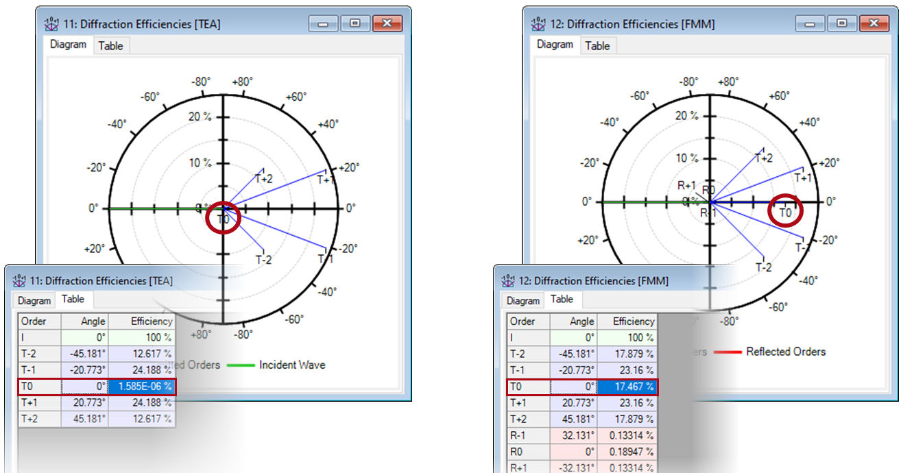 Grating Optimization and Analysis